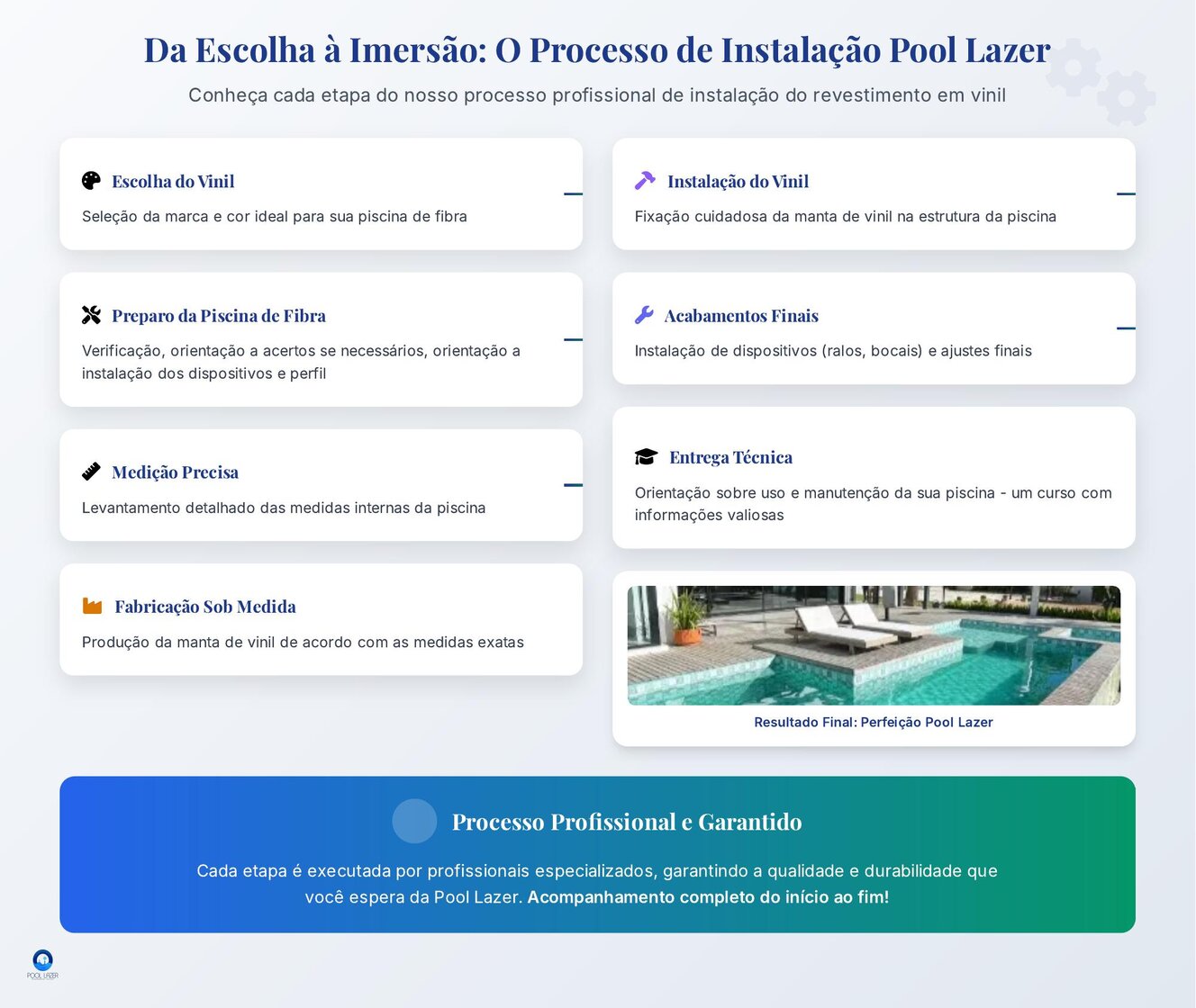 Comparativo Fibra x Vinil página 6
